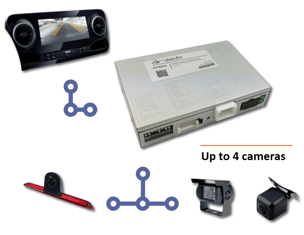 INTERFACE 4 CAMARAS SPRINTER - MBUX - 12V